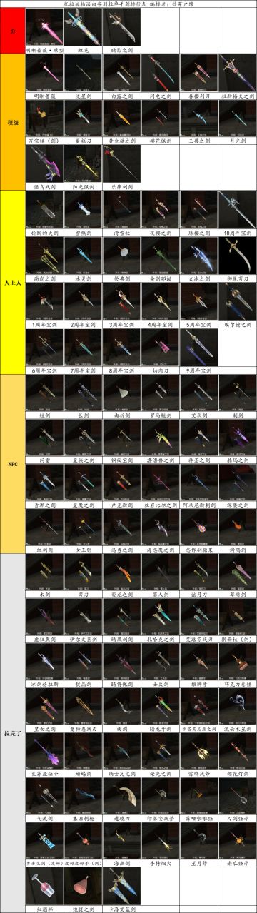 托拉姆物语│由夯到拉的单手剑排行