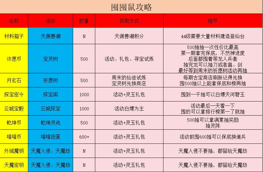 囤囤鼠来咯 3