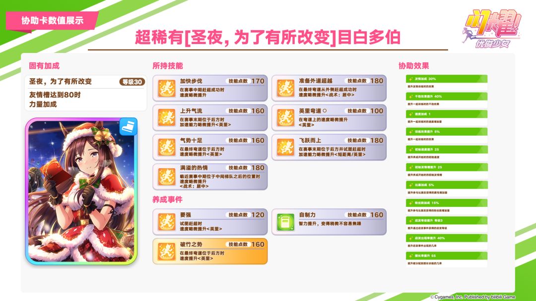 即将于10月29日登场的3★养成优俊少女与超稀有协助卡数值公开! 3