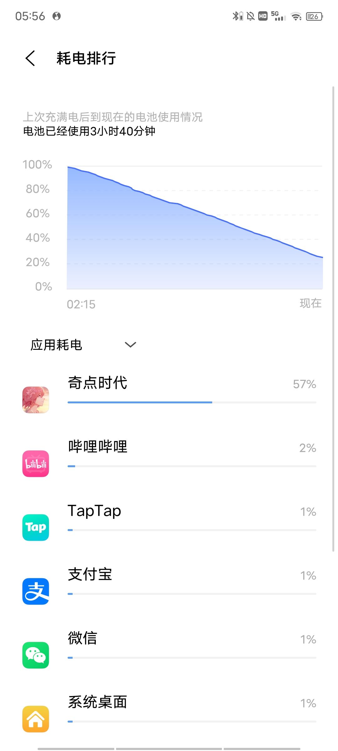 剧情也太长了 2