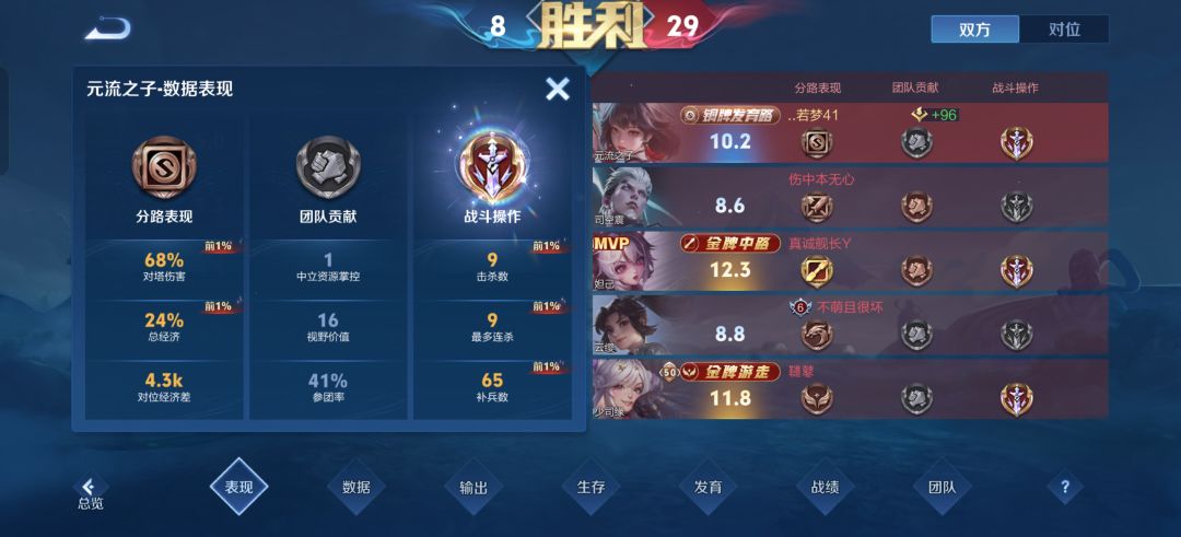评分 2