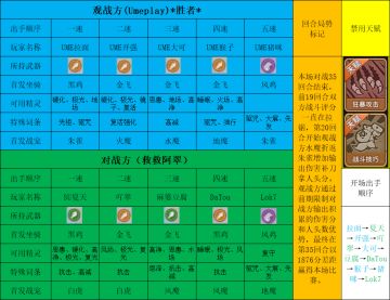 【玩家投稿】多视角全方位解析"朱雀"在联赛中的制胜密码