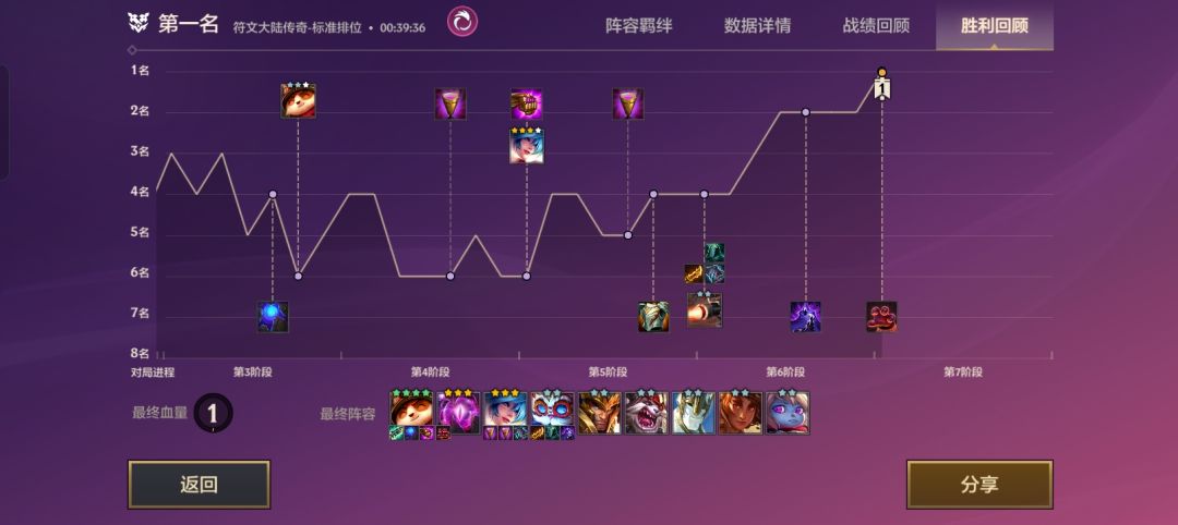 怎么说大半年没玩,赛季萌新 2