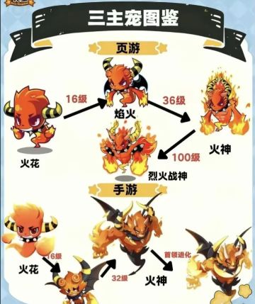 洛克王国御三家造型曝光 草主喵喵被指遭针对，颜值引玩家热议