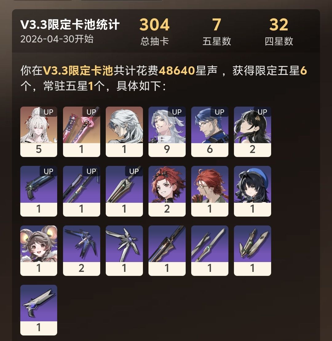 好不容易一个6+1,绯雪大毕业太难了 1