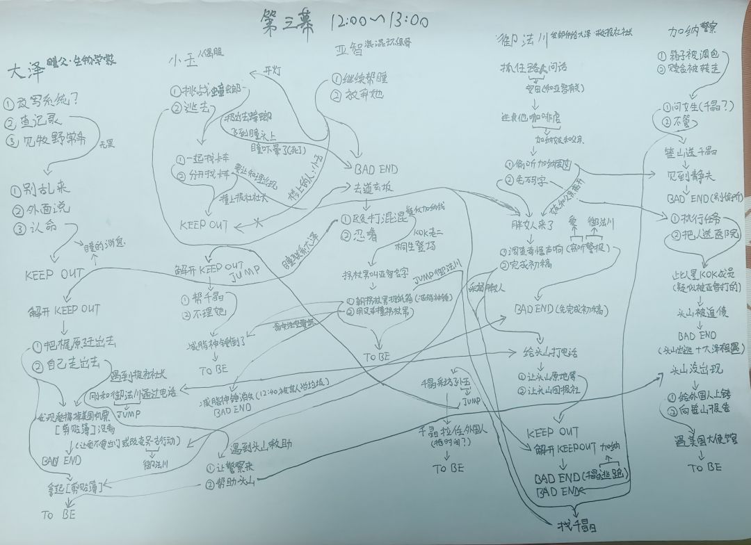 推完第三幕 2