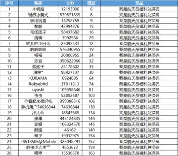 【已开奖】《我是航天员》建议有奖征集第一期