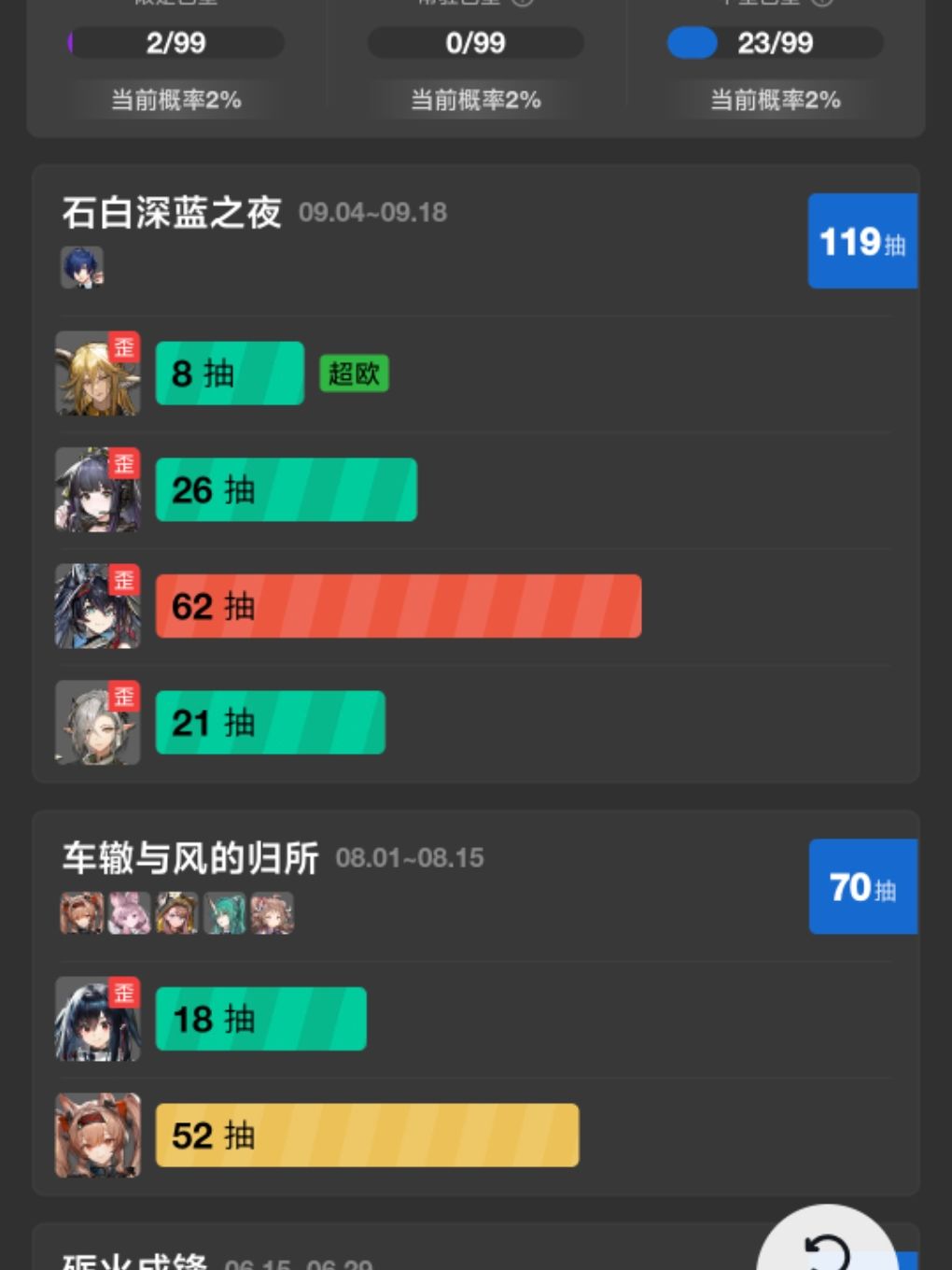 明天上线就会送一只结城理 2