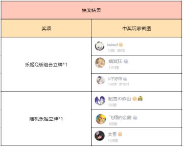 【已开奖】乐姬搭配生成器来啦！一键治疗各种选择困难