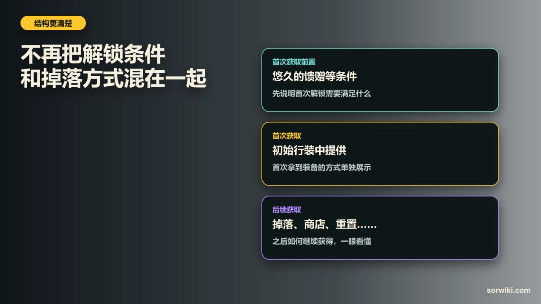 装备出处更新:首次和后续获取分清了 3