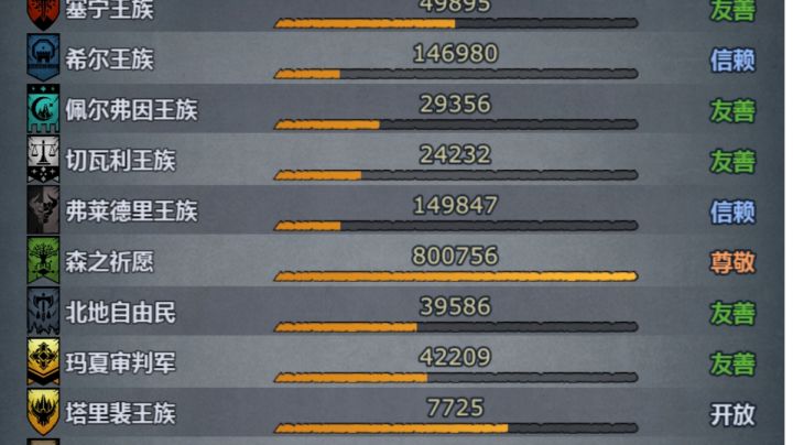 萌新终于尊法拉了,纪念一下截图
