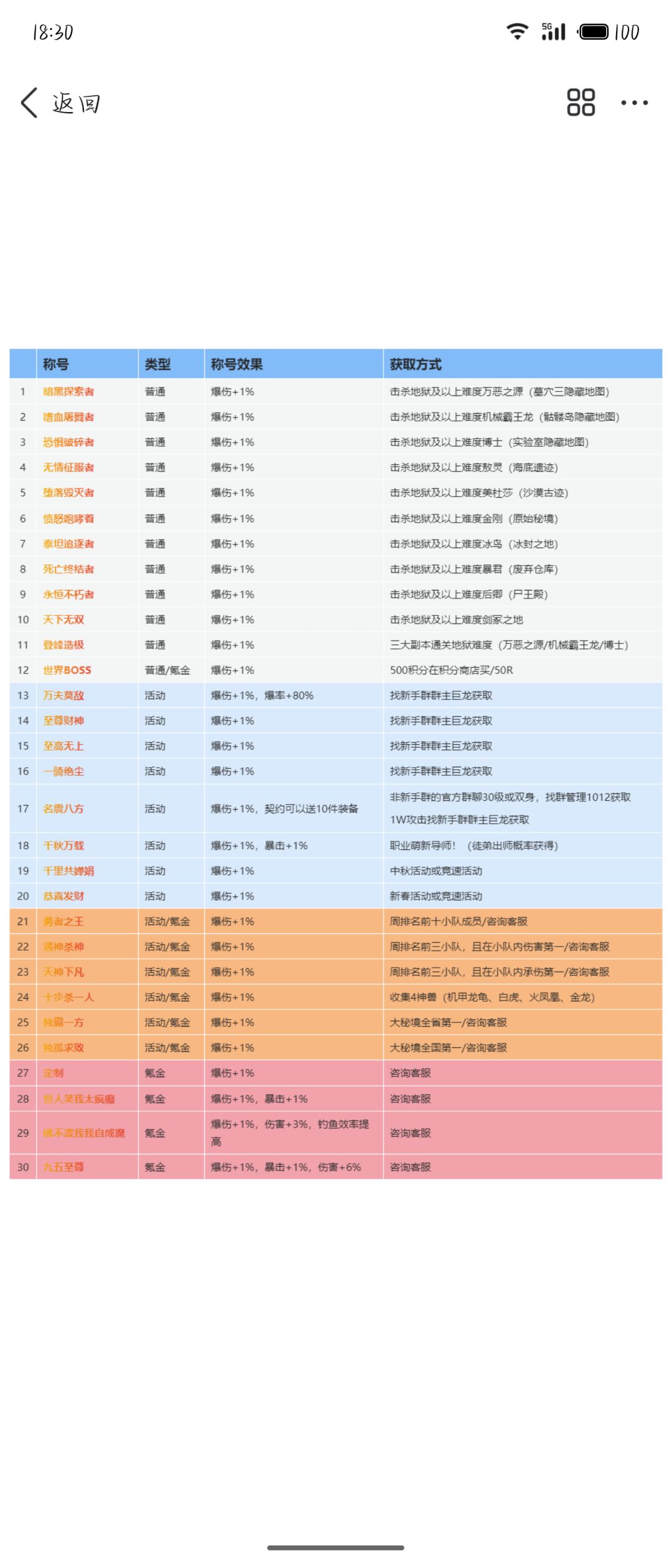 圣翼传说纯干货。记得点赞。 2