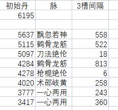 请各位大佬看看这次脉序截图