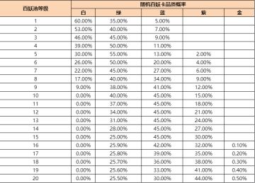 「百妖谱」抽取概率公示