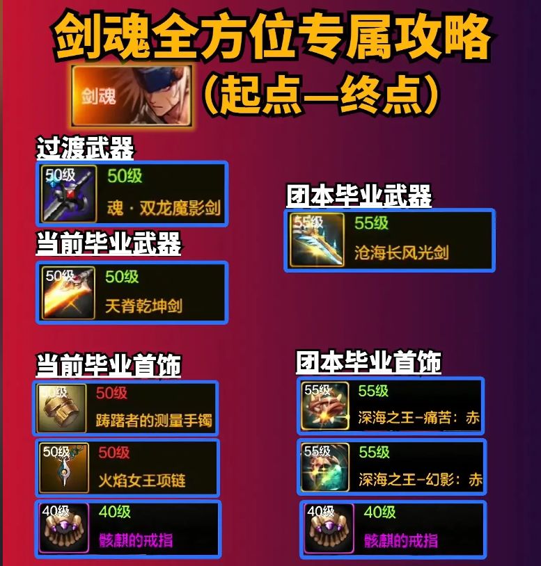 dnf手游剑魂全方位攻略 2