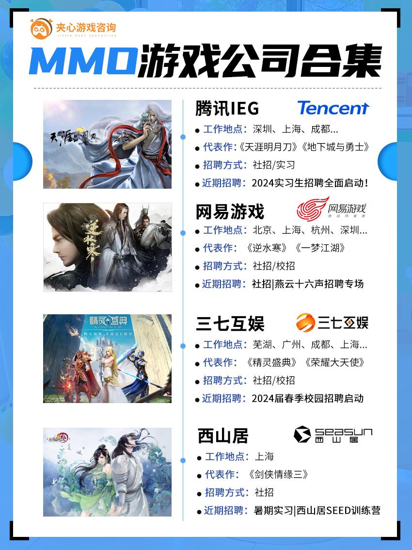 速码~MMO游戏公司合集 1