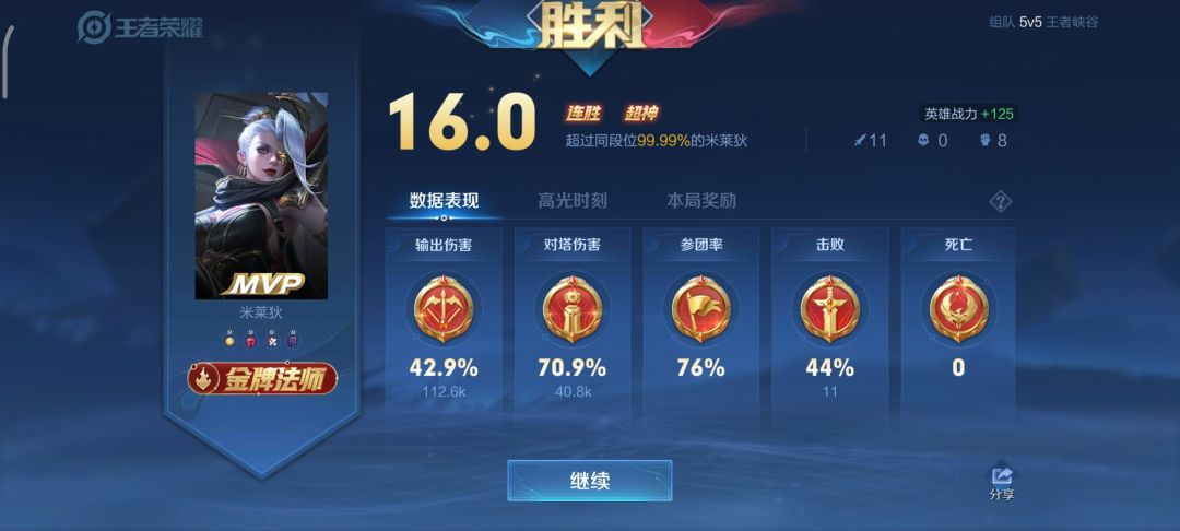 玩王者五六年了,第一次16分 3