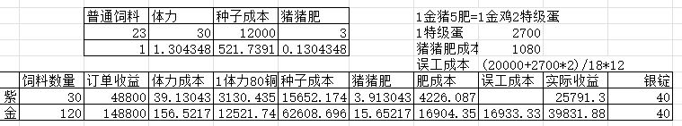 畜牧订单收益计算 订单可能是开检测了 1