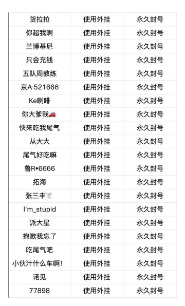《绝尘漂移》违规行为处罚公告（9.15更新）