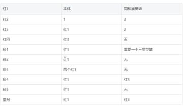 萌新问题解答（大家后续有什么问题也可以在帖子下面留言~）