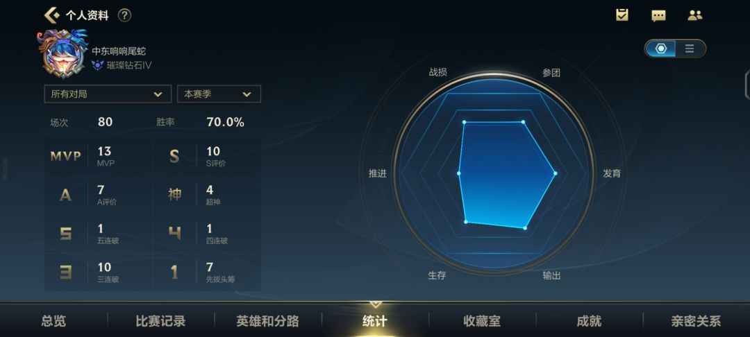 单排辅助活该被安排? 4