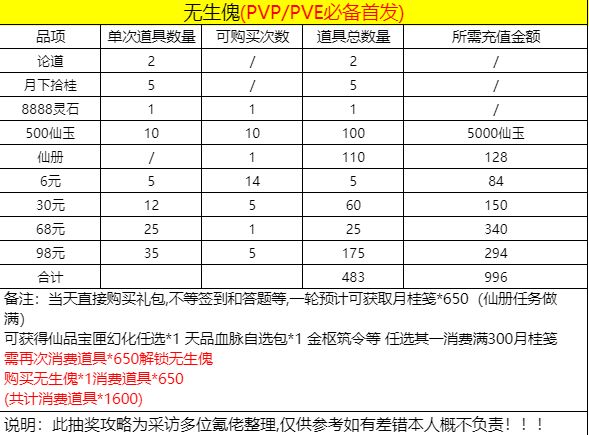 金秋揽月氪金攻略 2