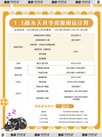 【无限暖暖】1.6版本天真季资源和囤钻规划