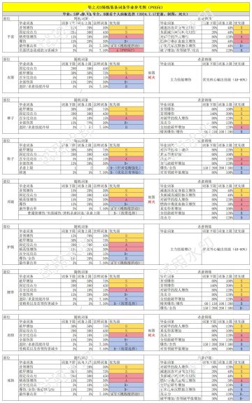 铸炼装备随机词条和杀意词条毕业一图流