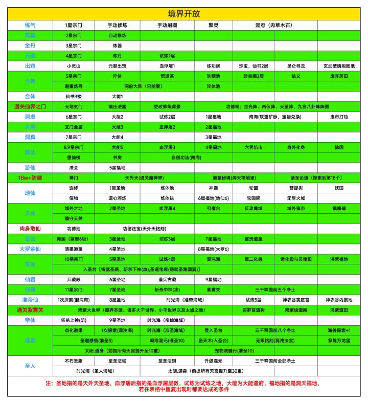 境界开放(更新中)截图