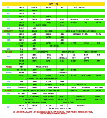境界开放（更新中）