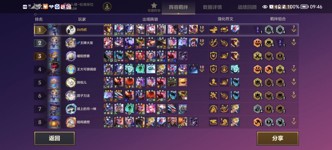 或许是最顶级的剑魔 3