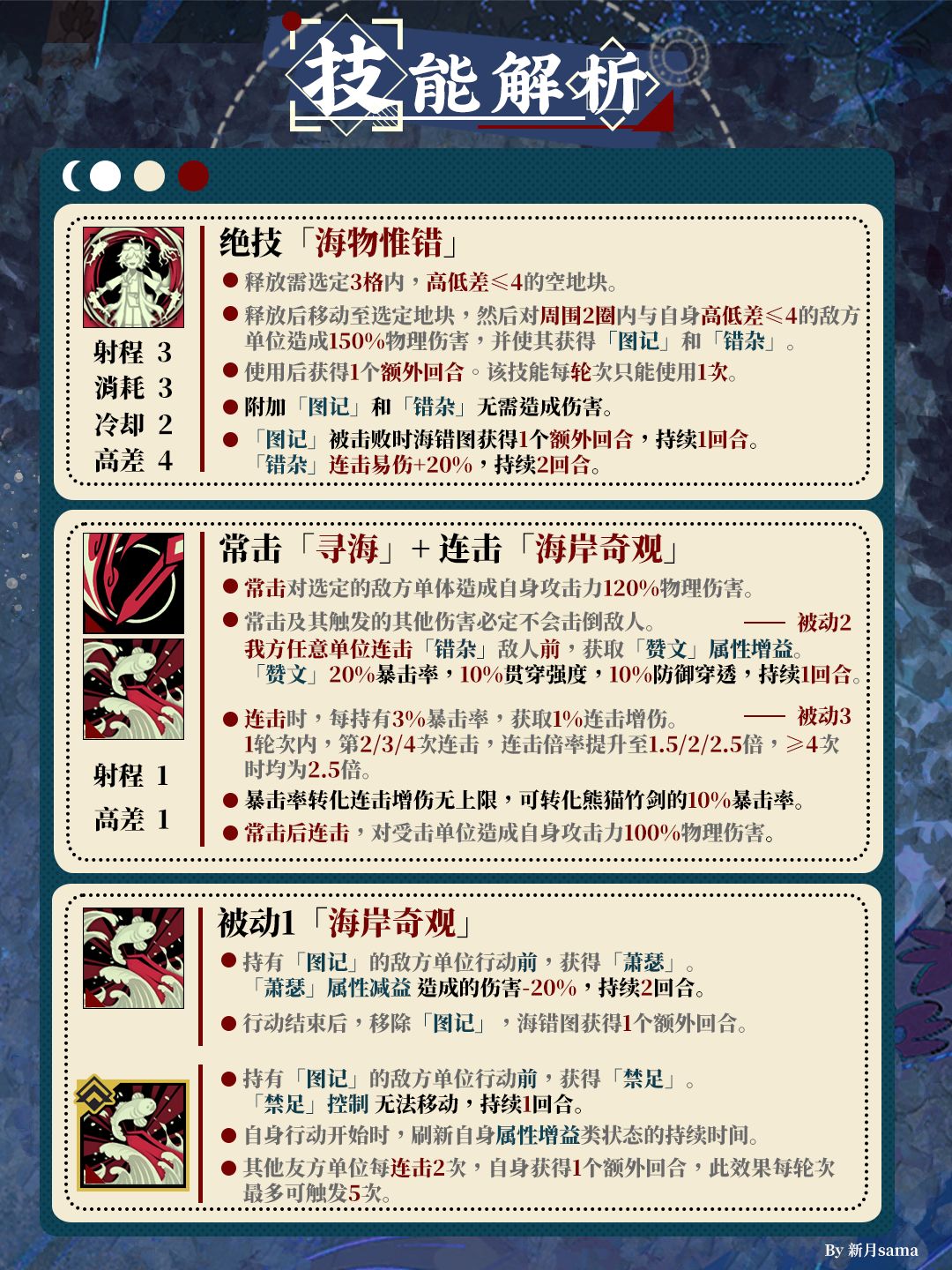 海错图|一图养成攻略「物华弥新」 3