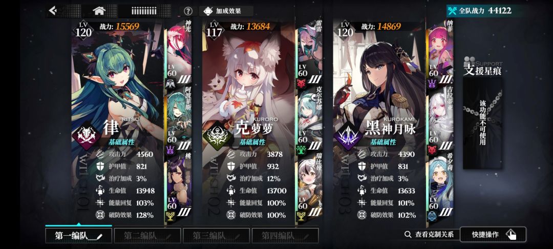 养老现状 2