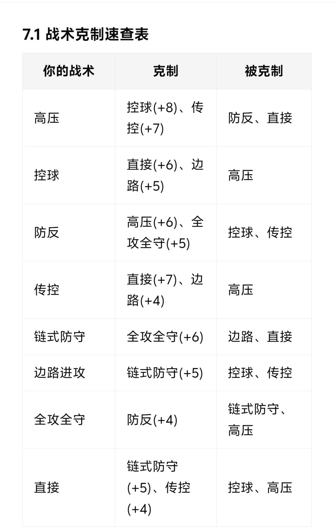【攻略】绿茵王朝核心玩法技巧 1