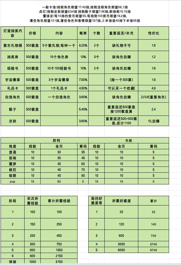 吉星派对礼包性价比一图览 2