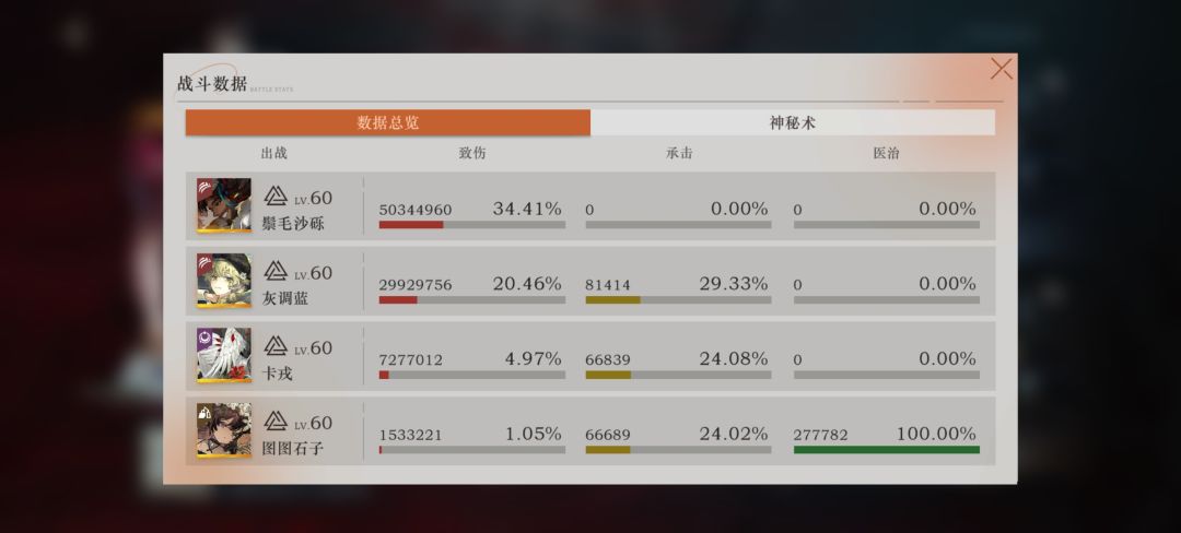 终于打过了 2