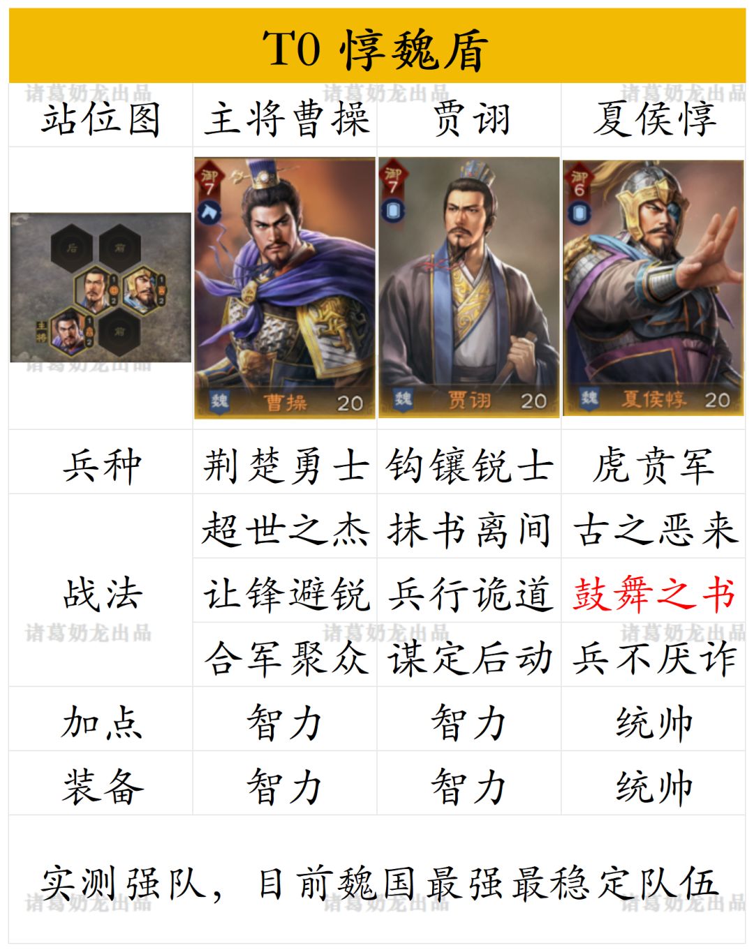 三王隆中测试s1强队合集 7