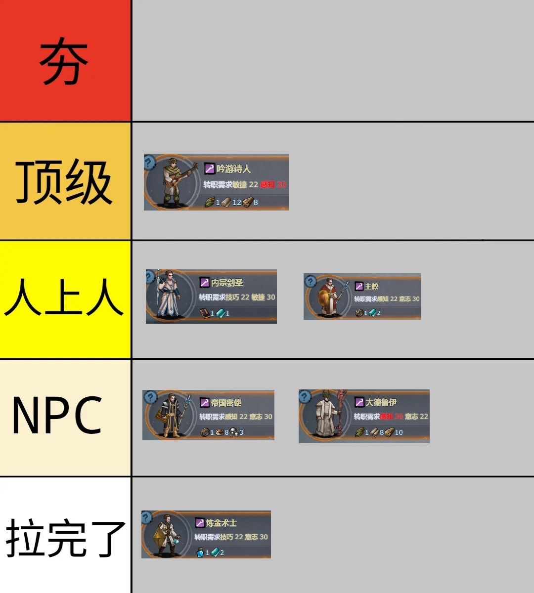 从夯到拉特殊三转职业排行截图