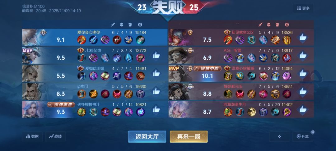 究竟是谁在赢啊 1