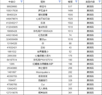 【已开奖】祝福语换激活码！《黑色沙漠手游》先遣福利冲冲冲！