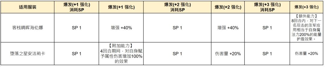棕色尘埃2海伦娜新皮肤,光系拐~ 4