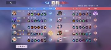 齐格飞推荐出装及星盘~