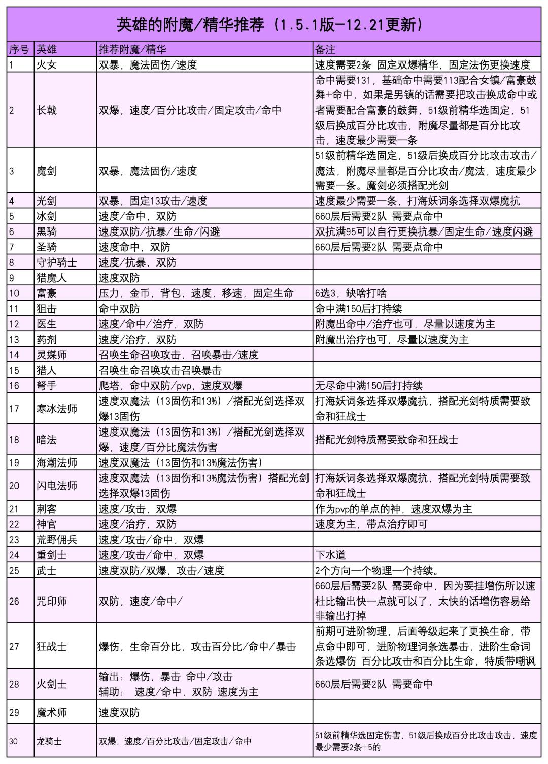 大佬整理的 3