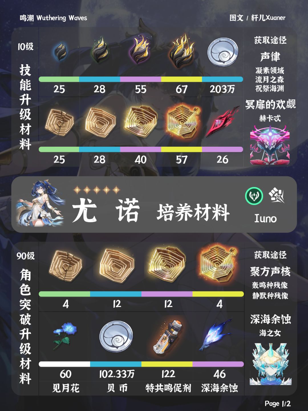 鸣潮角色 | 尤诺培养材料一览截图