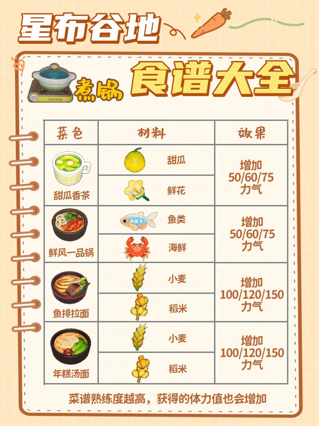 星布谷地最全做菜配方②截图