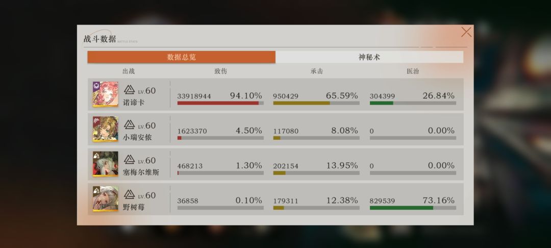 为什么同样BOSS启示队比薪血队伤害高这么多 4