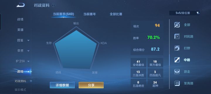 到王者的人均水平了吗?截图