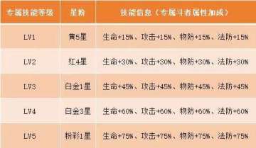 专属武器养成不踩坑！ 系统详解+升级消耗材料全表来了！