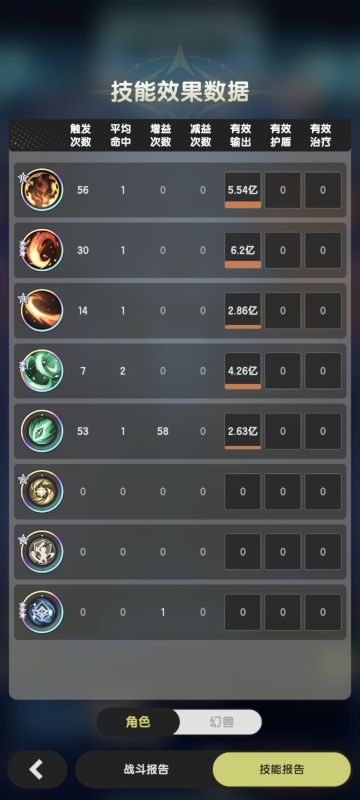 八岐大蛇技能配置