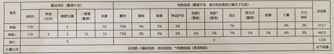 最终地势测算方法攻略截图